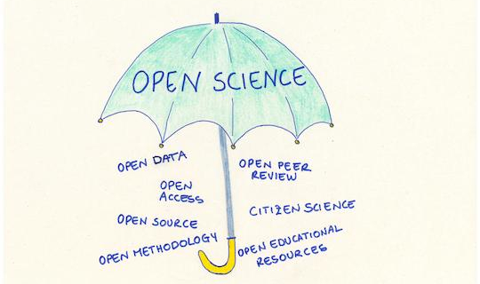 Ombrello Open Science. Open Data, Open Access.